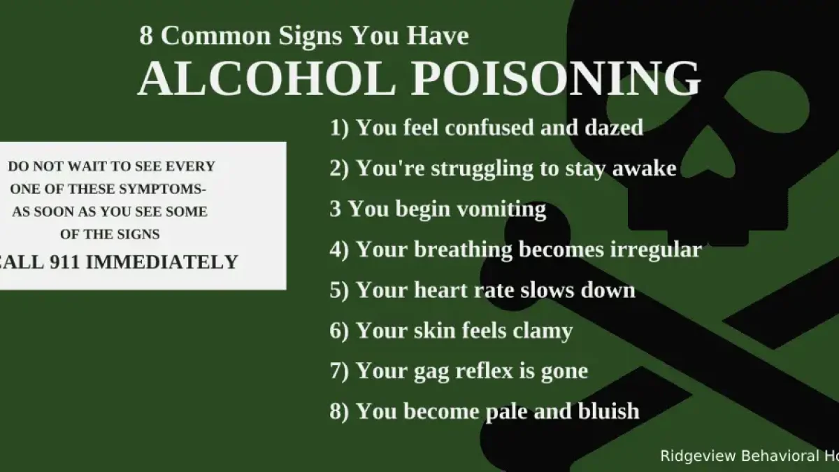 20 Signs of Alcohol Poisoning What to Do in an Alcohol Emergency ...