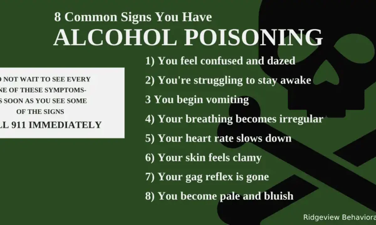 20 Signs of Alcohol Poisoning What to Do in an Alcohol Emergency ...