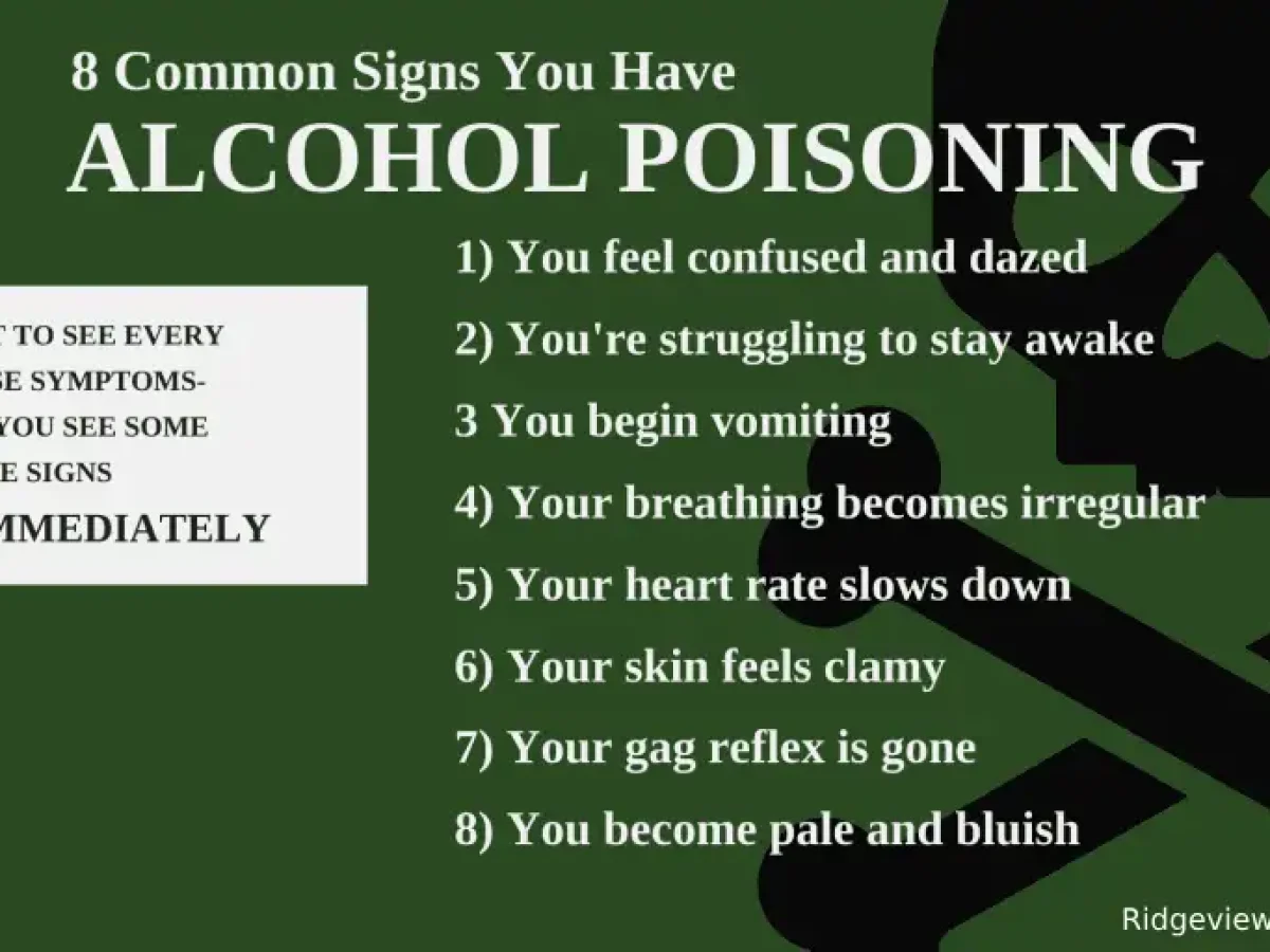 20 Signs of Alcohol Poisoning What to Do in an Alcohol Emergency ...