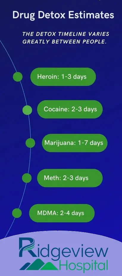 Drug Detox Estimates infographic