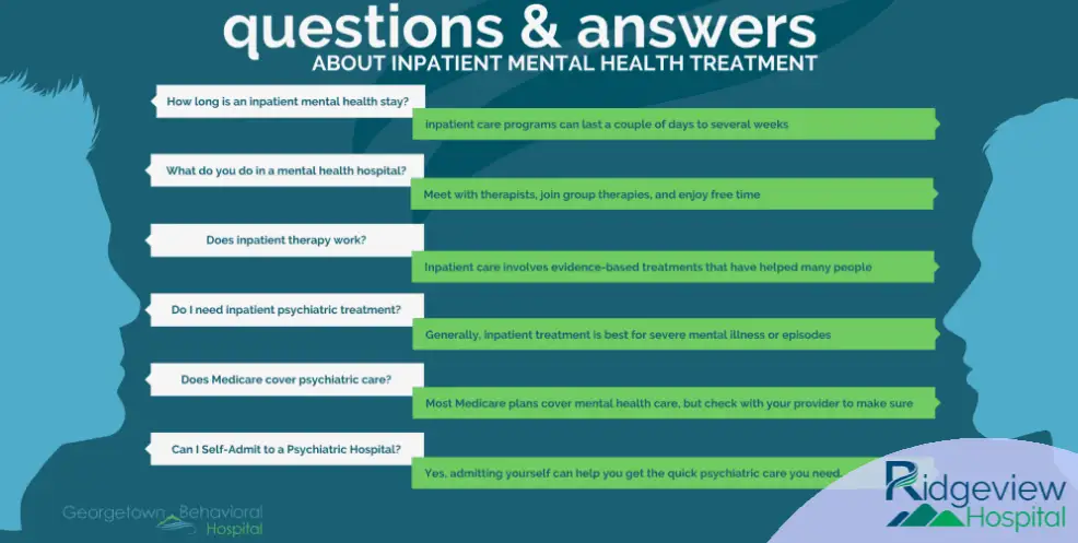 Inpatient mental health treatment infographic