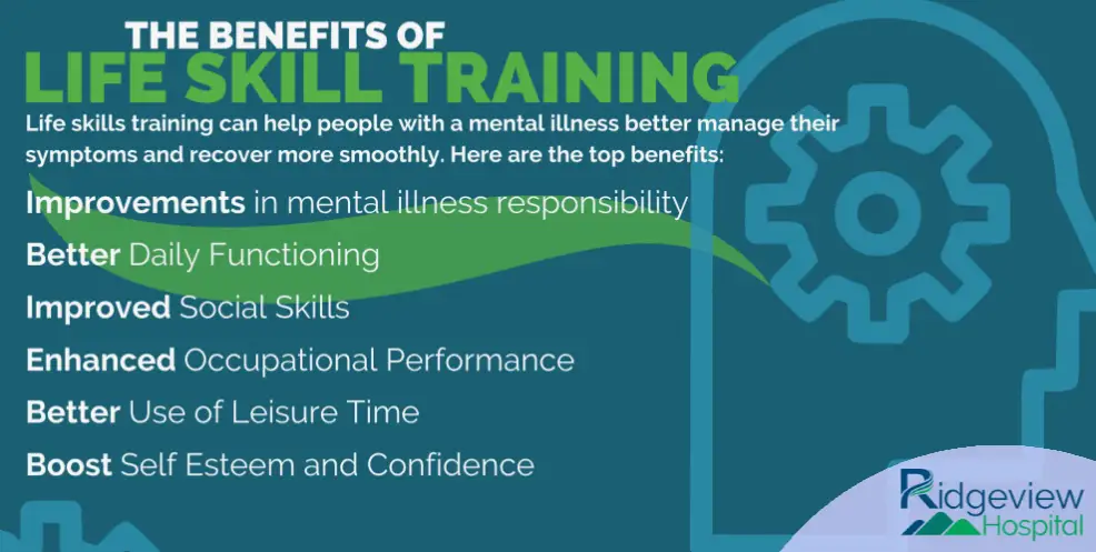 Skills Training infographic
