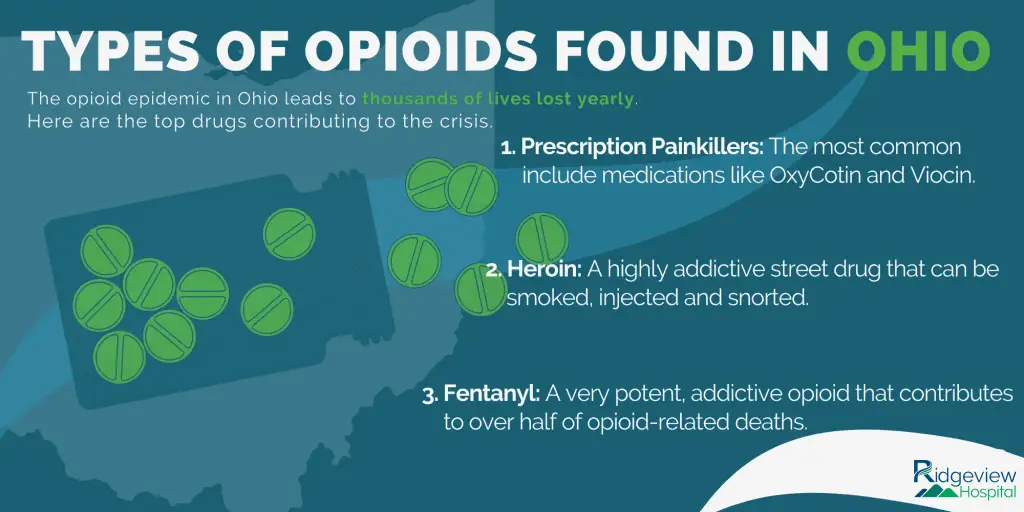 types of opioids found in ohio infographic